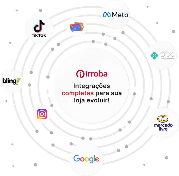 Integrações Irroba